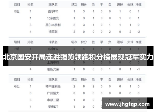 北京国安开局连胜强势领跑积分榜展现冠军实力