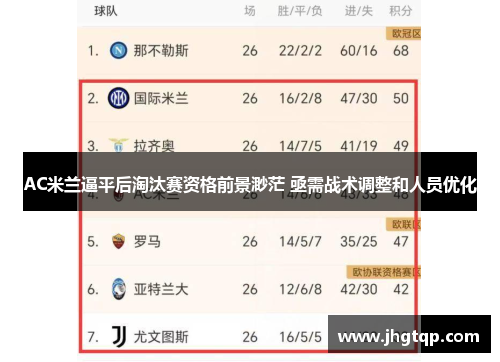AC米兰逼平后淘汰赛资格前景渺茫 亟需战术调整和人员优化